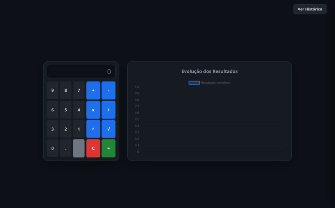 Layout do projeto SeguraTask